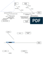 Diagrama Espinha de Peixe