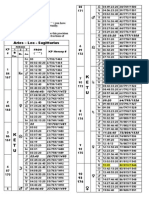 KP Sub-Sub Tables