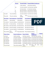 Present Tense Present Continuous Present Perfect Present Perfect Continuous