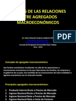 Relaciones Agregados Macroeconomicos