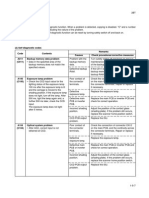 KM1505 C-Errors PDF