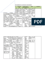 Autores Modernos en La Gestion Del Conocimiento