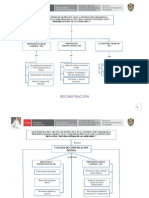 Mapa de La Deconstrucción y Reconstrucción