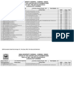 Anna University Rank Holders List 2010 - 2014