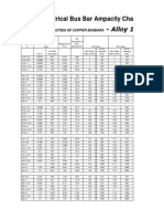 Electrical Bus Bar Ampacity Chart