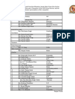 BJP Kisan Morcha Office Berers List