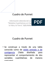 Elaboracion Cuadro Punnett