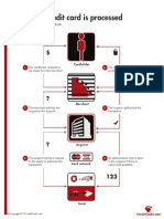 How A Creditcard Is Processed