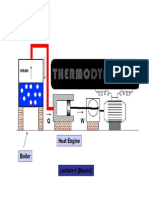 Thermodynamics All