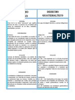 Cuadro Comparativo Del Derecho Romano y El Guatemalteco