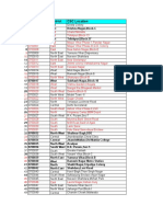 Sr. No. CSC Code District CSC Location