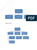 Organigrama Inicial