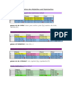 Deklination Des Adjektivs Und Substantiv1y2