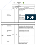 KRA's Objectives Timeline Weight Per Kra Performance Indicators (Quality, Efficiency, Timelines)