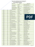 Khulna University of Engineering & Technology: List of Eligible Candidates