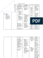 Nursing Care Plan A