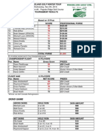 11.05.14 Winter - Pagoda Results