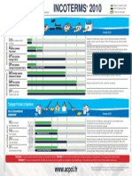 Affiche - Incoterms Icc 2010