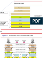 Seven Layers of The OSI Model: User Support Layer