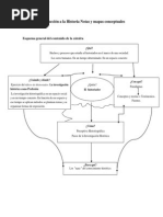 La Historia en Mapas Conceptuales PDF