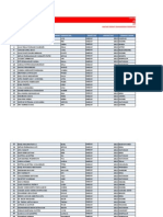 Database Ultah Mahasiswa Fk. Unizar Semester 4