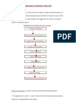 Research Method Process