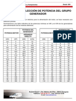 Seleccion de Potencia Del Generador