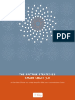 The Spitfire Strategies Smart Chart 3.0: An Even More Effective Tool To Help Nonprofits Make Smart Communications Choices