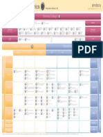 Business Metrics Framework (ETOM) Poster Frameworx 14