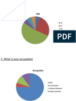 Questionnaire Results