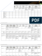 Aruba APs Comparison Matrix