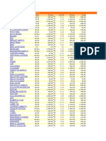 Bourse de Casablanca - Liste de A À Z