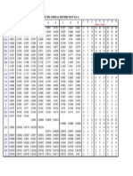 Normal Distribution Table