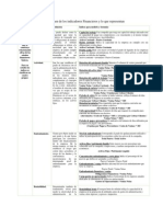 Cuadro Resumen Indicadores Financieros