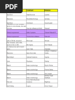 Soumya Database