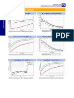 Crude Oil Market Update: WTI Future Forward Curve WTI Implied Vol Term Structure