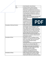 Czech Republic Communication Table