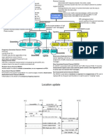 Downlink Both Ways: Signaling Dedicated To A User