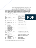 Filter Types: Type Description FC Gain Q/BW Example For Filter Parameters