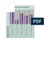 Elementary Enrollment