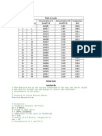 Table of Results Time (Minutes) Concentration of A (Mol/ft 3) Concentration of B (Mol/ft 3) Temperature (Of)