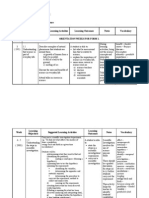 Huraian Sukatan Pelajaran (Science Form 1)