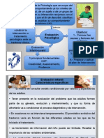 Evaluación Psicológica Infantil