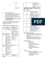 Vaccine Preventable Communicable Diseases