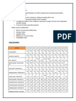 Financial Ratio Analysis: Some Key Ratios