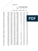 Mining The Volatility Surface: XLE Mar 22, 2011