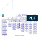 Cal - Dot - Departmental Org Chart