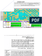 Chinese Chart: Confirmation Chart (For Already Born Children) Plan Your Children (As On Today)