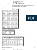 WWII Statistics