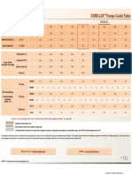 CORE-LOC™ Design Table 2012 0